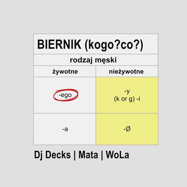 BIERNIK (kogo? co?)